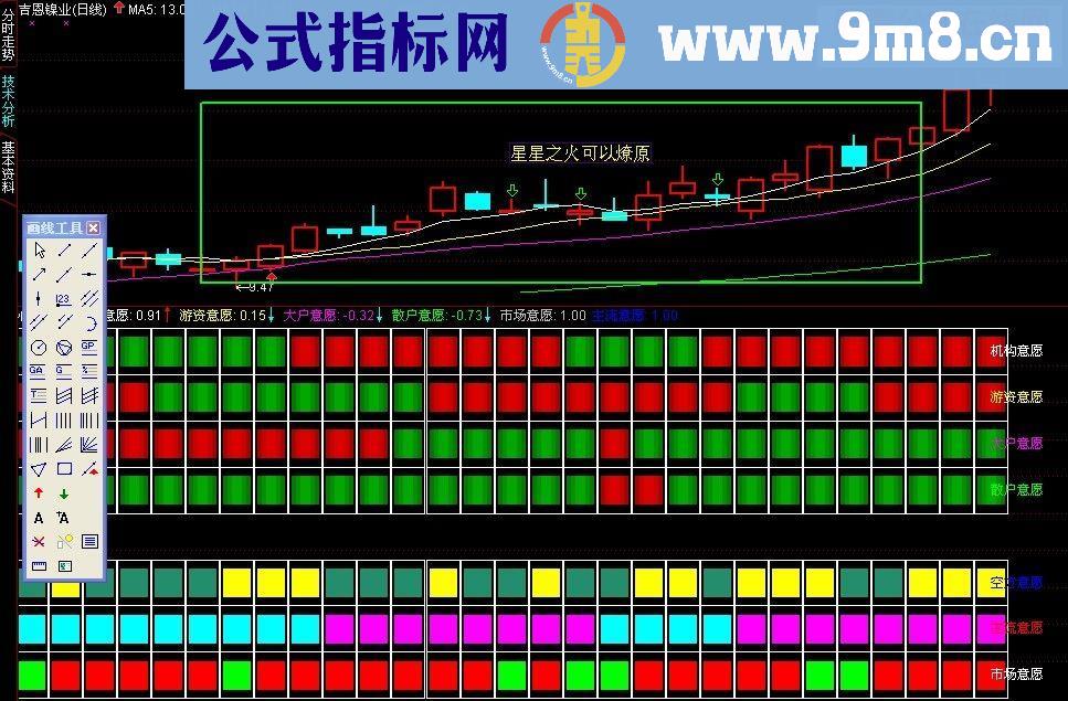 心理意愿为源码