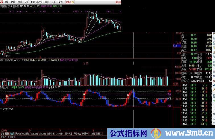 通达信 自创一飞冲天公式源码选股副图 加密不限时