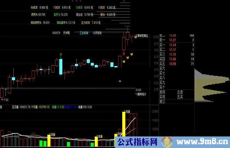 通达信量副图源码