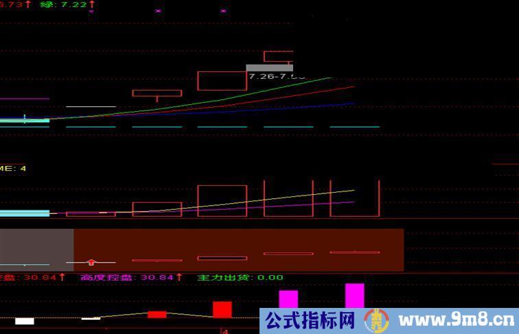 通达信传说中的混沌操作法主图源码说明