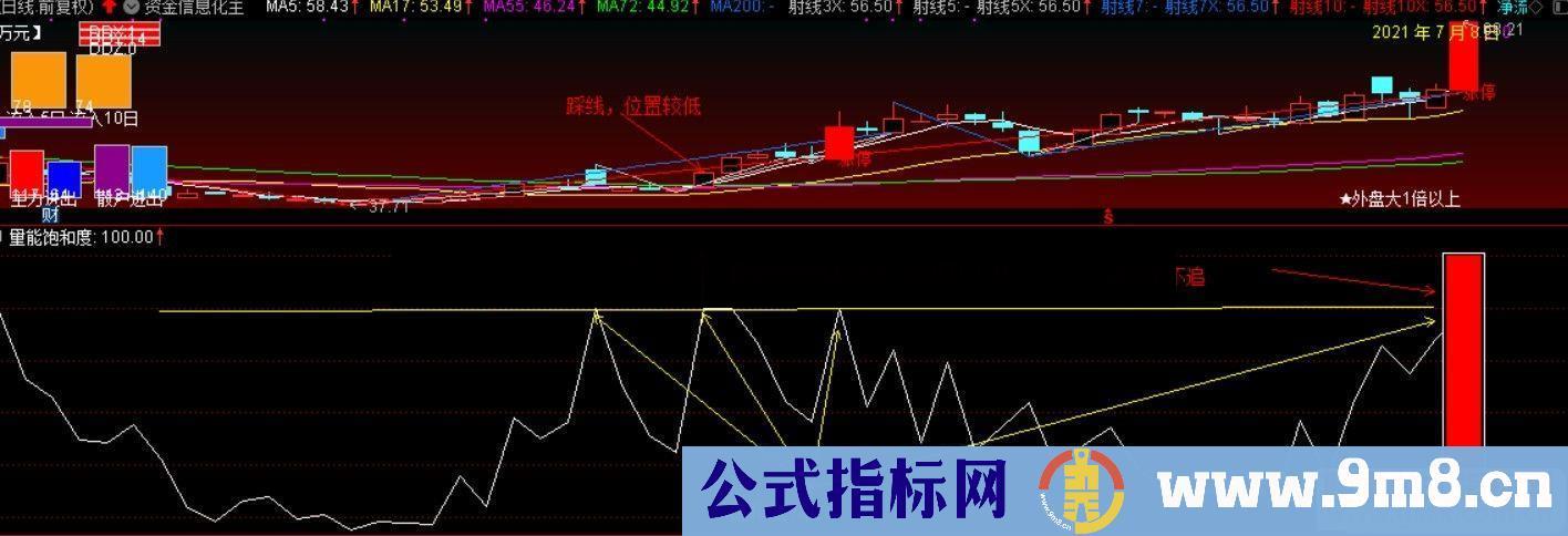 通达信简洁量能饱和副图指标 源码无未来