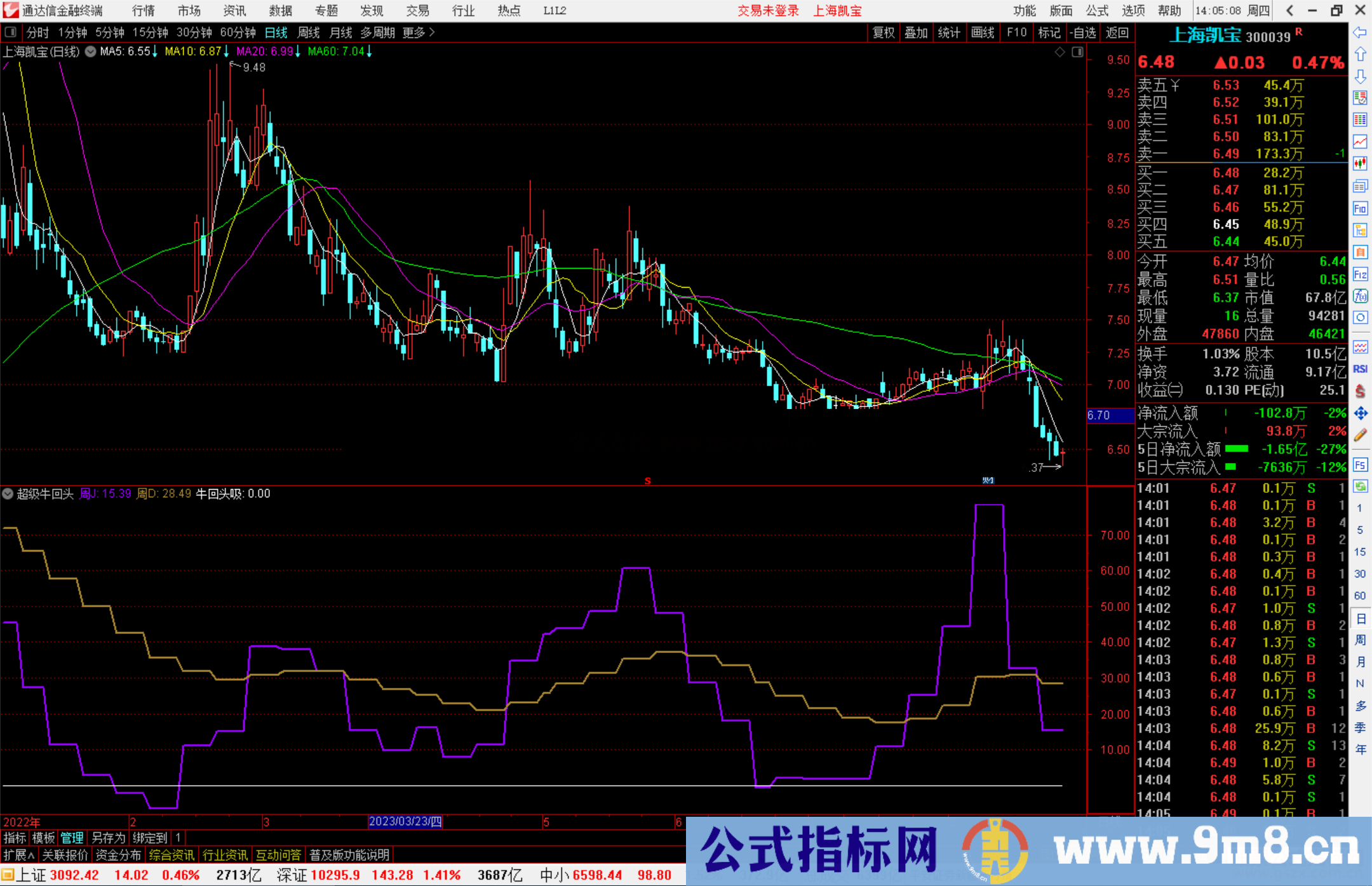 通达信超级牛回头指标公式源码副图