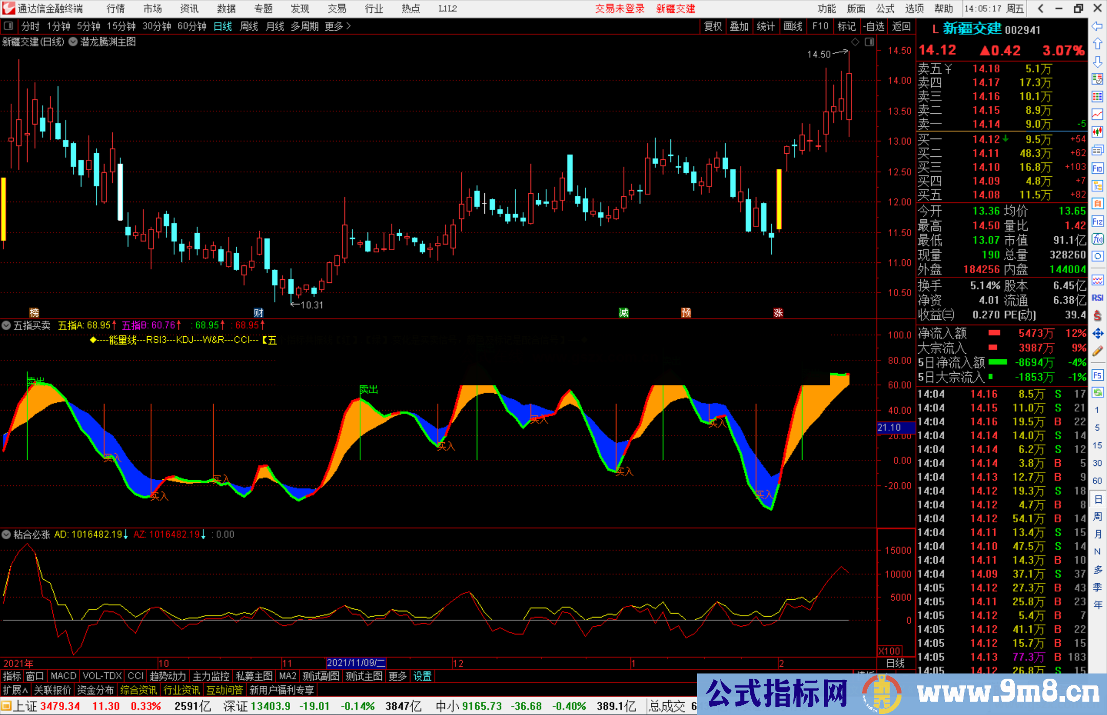 通达信潜龙腾渊主图指标公式源码无未来