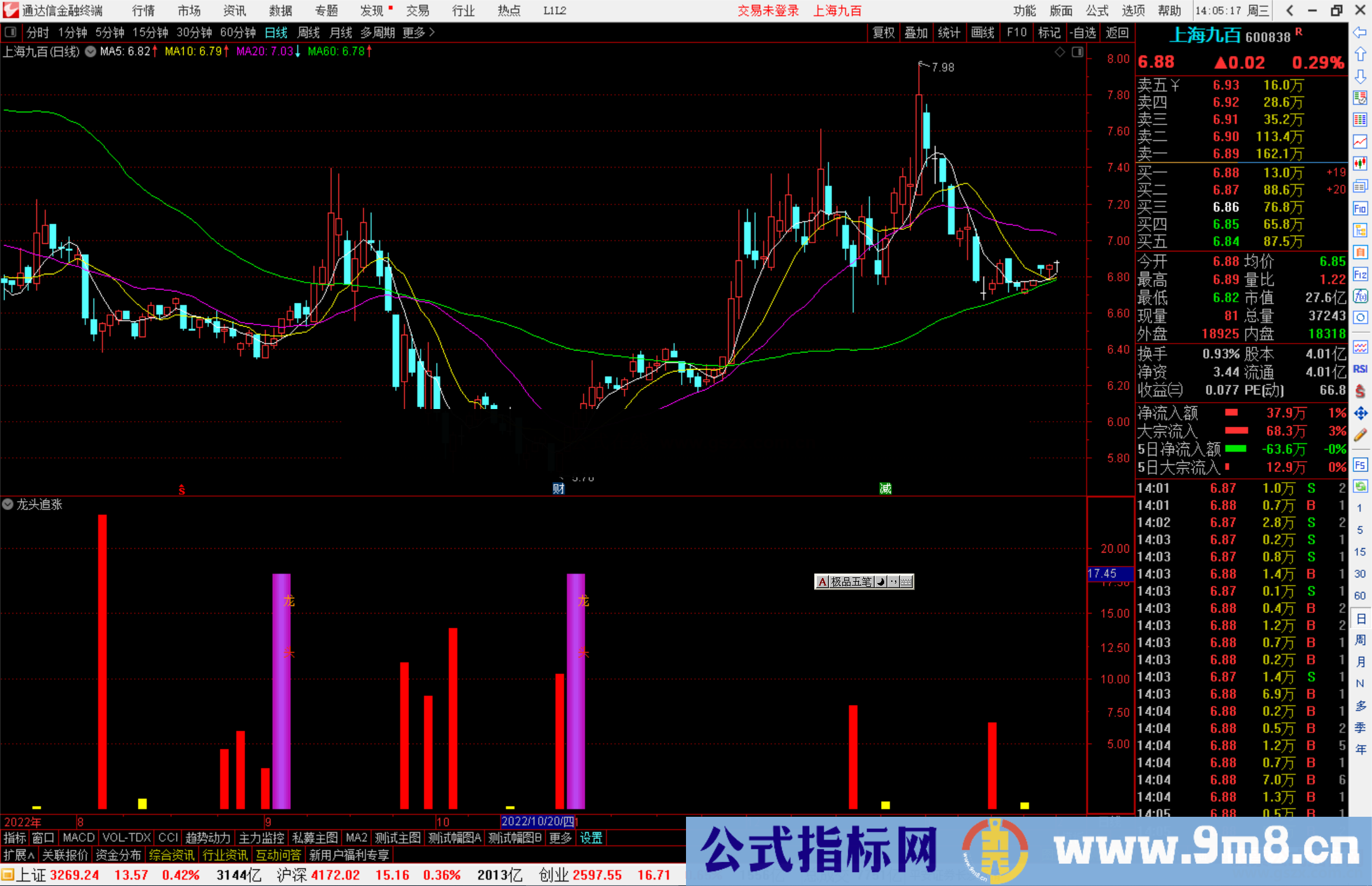 通达信龙头追涨指标公式源码副图