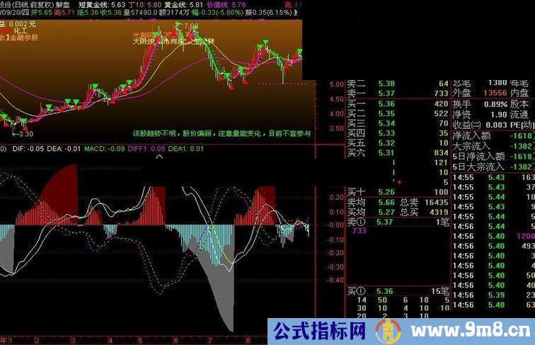 通达信自用双向MACD 副图源码