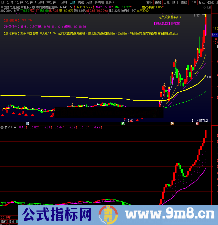 趋势为王（指标、副图、通达信、贴图）分享一个自用指标无加密、无未来