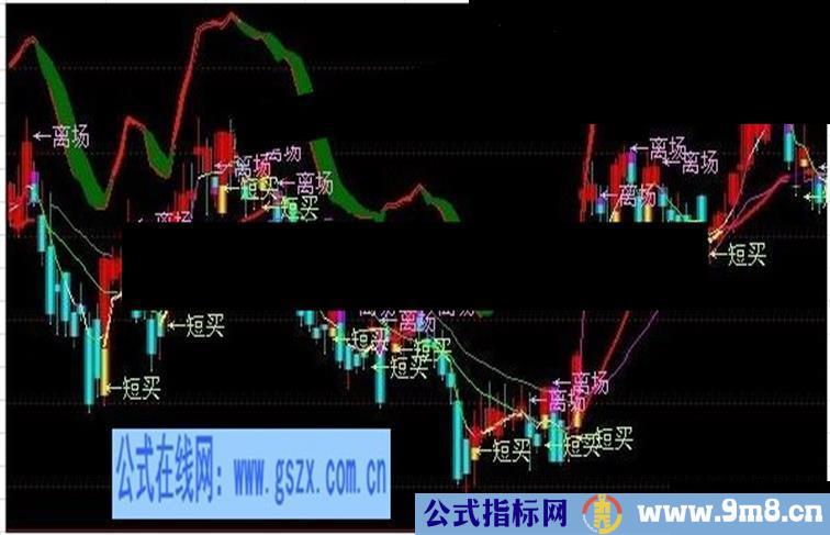 无敌能手升级版主图公式