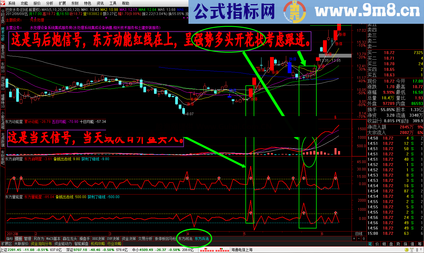 东方动能星 东方启明星伴侣副图指标