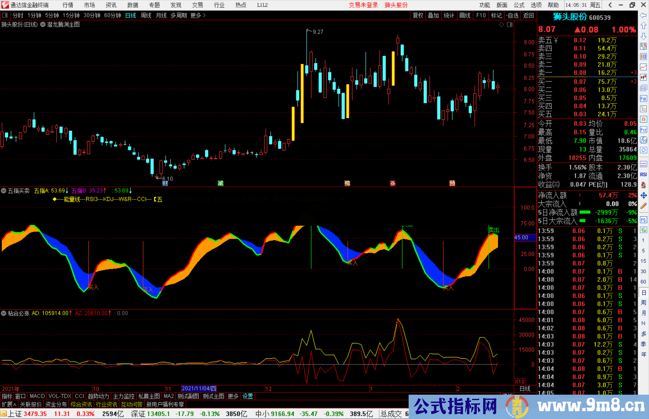 通达信潜龙腾渊主图指标公式源码无未来