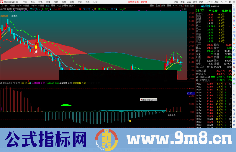 通达信快乐主升指标公式源码副图