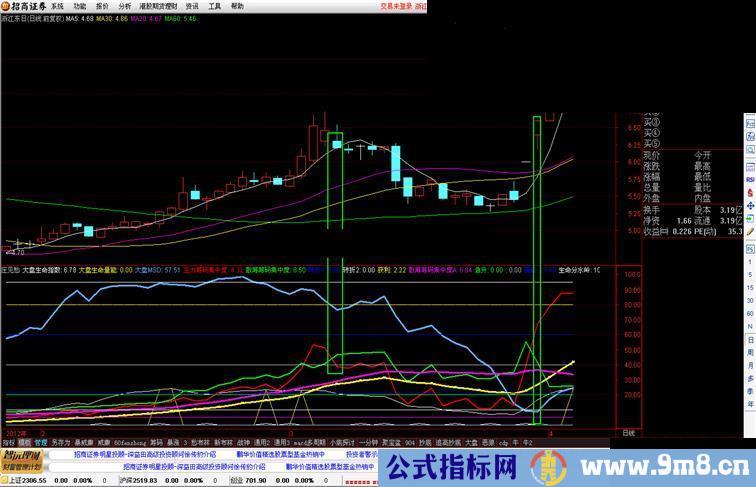 通达信修改的庄见愁副图源码，抓主力说明