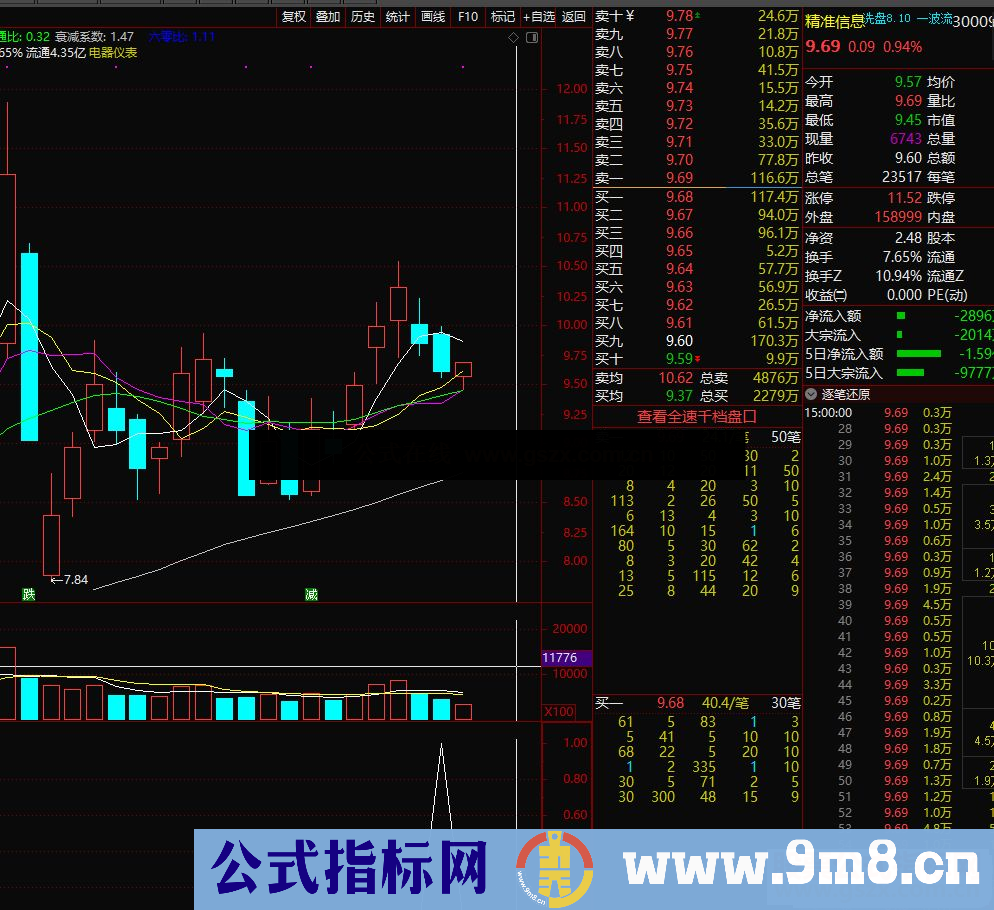 通达信趋势低吸选股指标 源码无加密