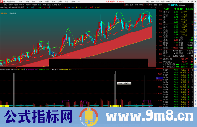 通达信快乐主升指标公式源码副图