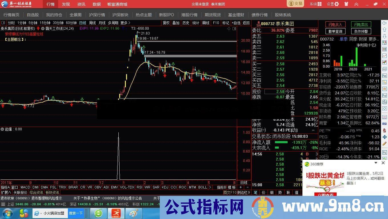 通达信精准起爆副图指标 源码无未来