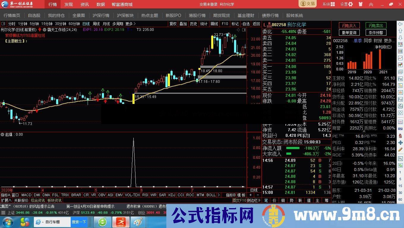 通达信精准起爆副图指标 源码无未来