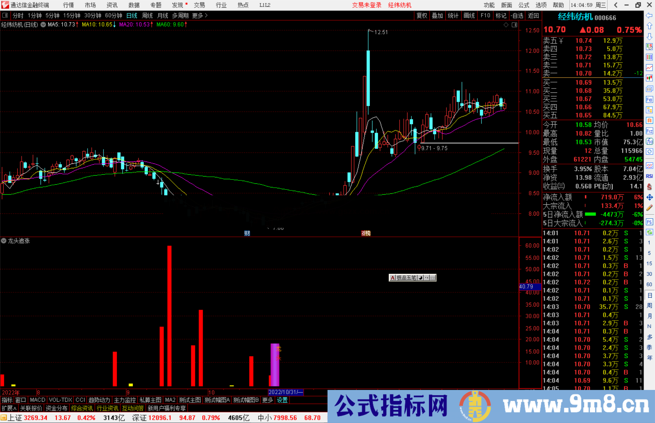 通达信龙头追涨指标公式源码副图