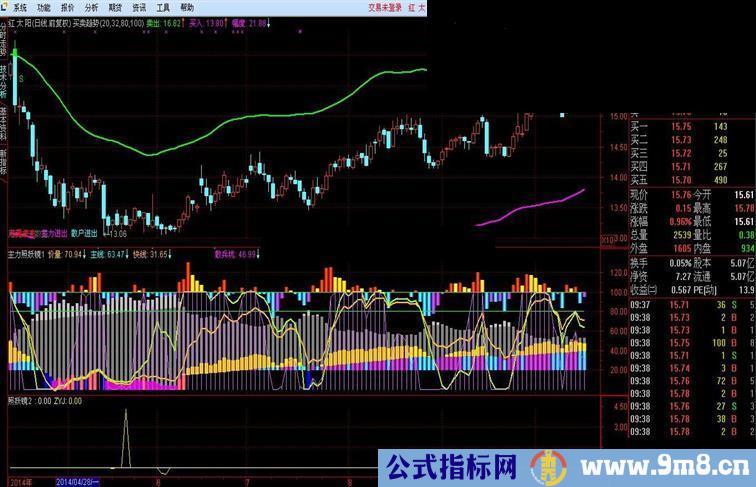 通达信主力照妖镜1、主力照妖镜2源码副图