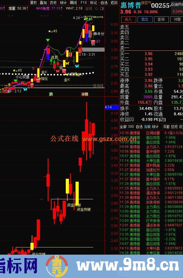 通达信资金为王 跟着大资金 踏好节奏 天天吃肉 一个价值万元的大资金突破副图指标！