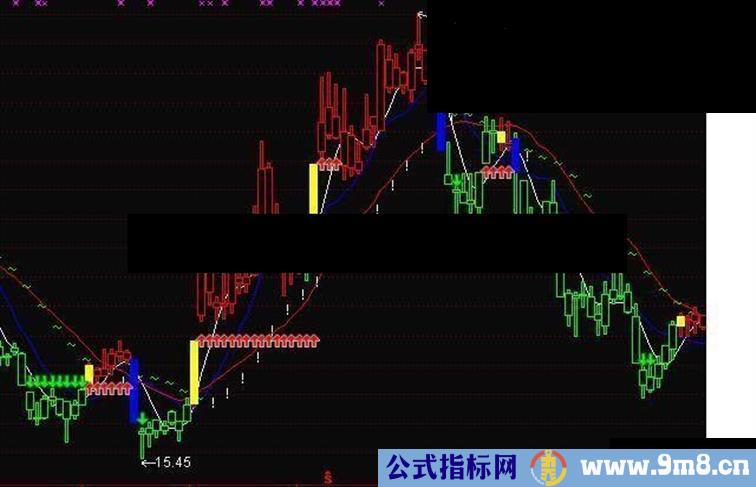 自用红绿实战K线包赚主图指标