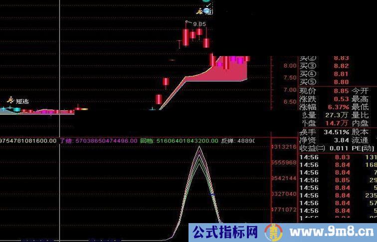 把握顶底的指标-波段利器 副图源码