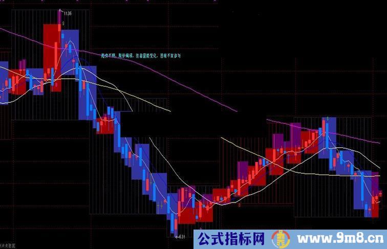 通达信日周月趋势主图源码