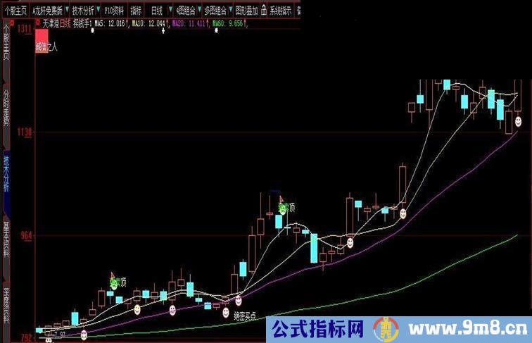 相当牛的主图指标 无未来 全源码