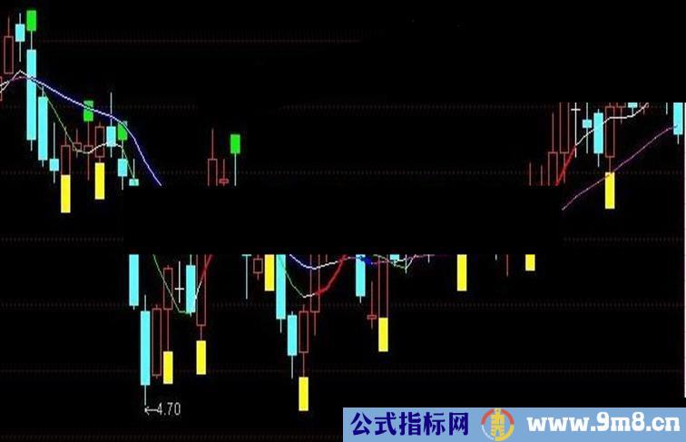 黄托底买绿压顶卖主图源码