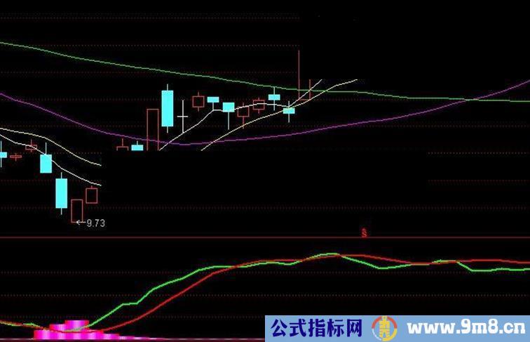 自用量价指标，操作简单，盈利迅速。懂的人带走