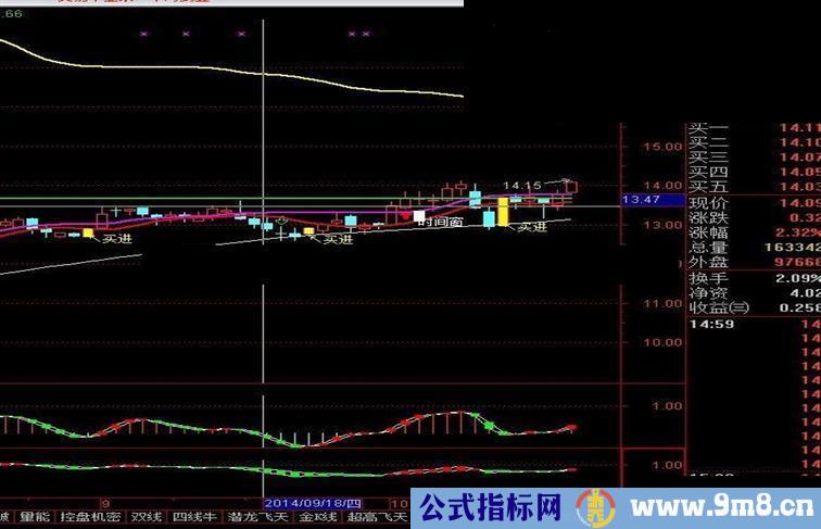 通达信流动资金副图3、4源码