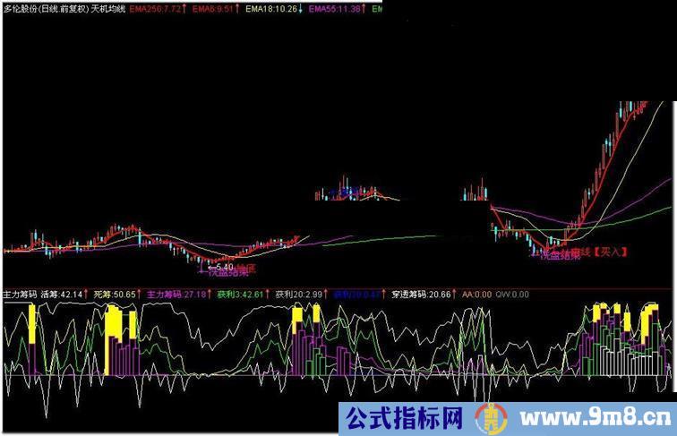 通达信超级主力副图指标源码 用法