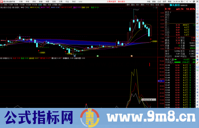 通达信涨幅前兆副图指标公式选股利器源码