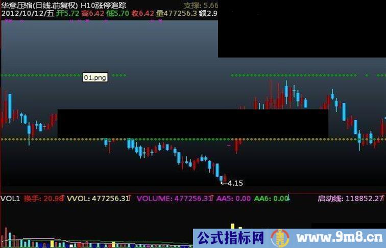 通达信撑压互换 主图源码