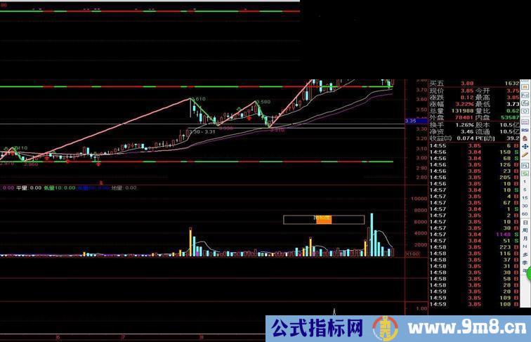 通达信起涨点加主图源码