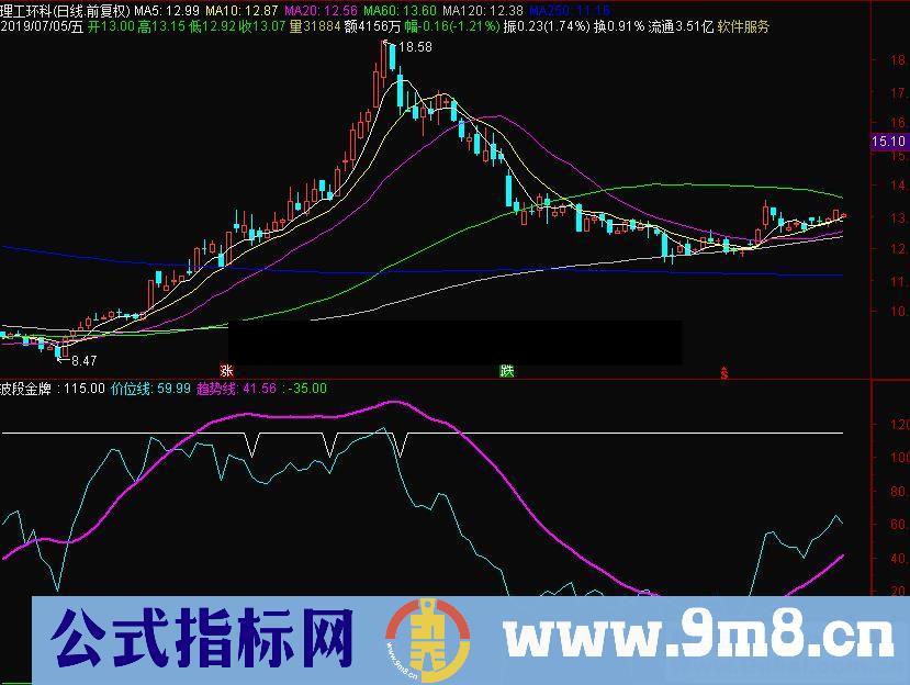 通达信波段金牌副图指标源码