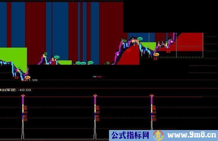 通达信神剑军团 副图源码