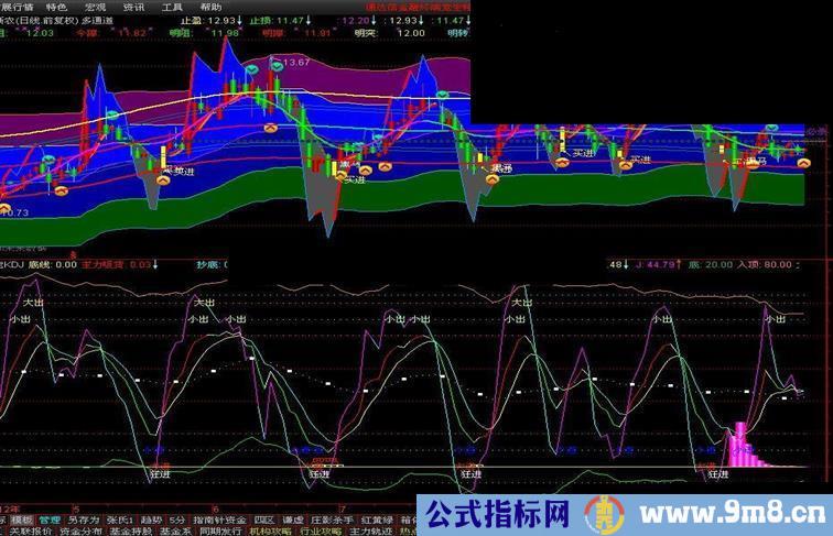 通达信组合智能KDJ 副图