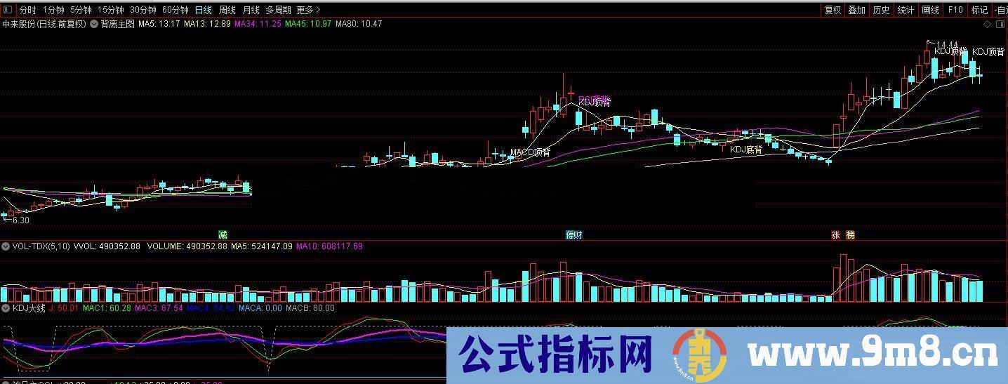 通达信KDJ大线副图指标源码未来