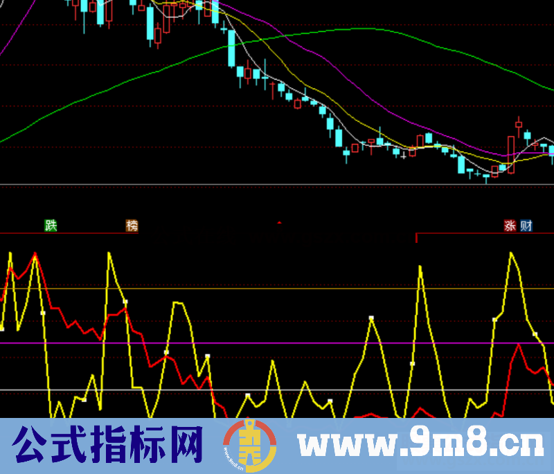 通达信短期劲道指标公式源码副图