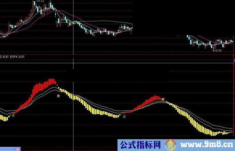 买得放心 卖得开心 副图源码