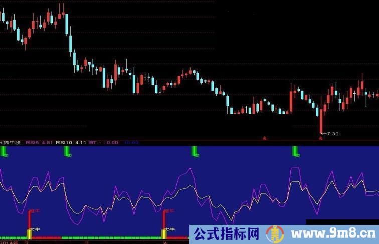 通达信绝对牛X源码附图