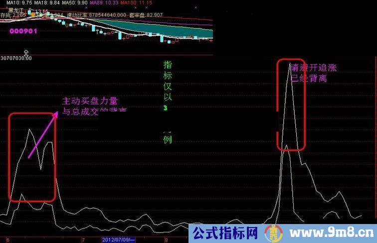 通达信绕开追涨与逃顶的助手源码附图