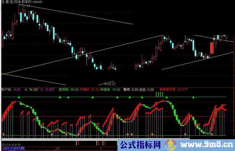 通达信散户线+黑马出击合成副图 源码