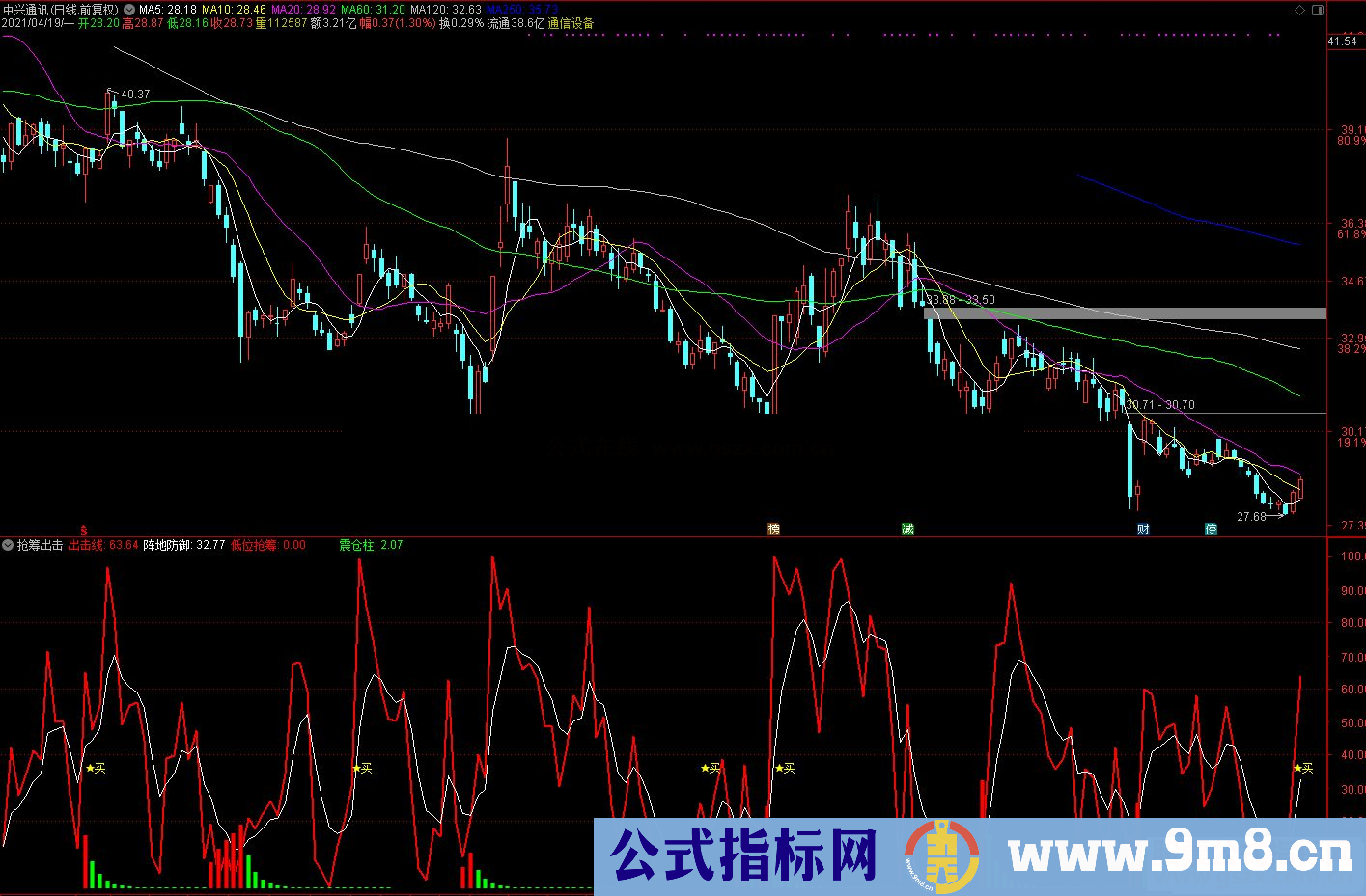 通达信抢筹出击副图/选股预警 源码