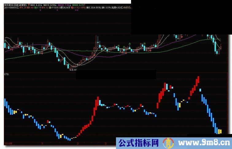 逃顶公式 副图源码不含未来函数