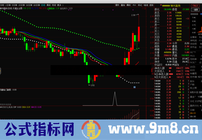 通达信天道公式主图源码