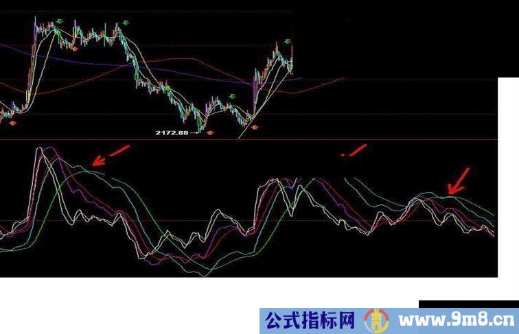 三周期macd 副图源码 用法 无未来