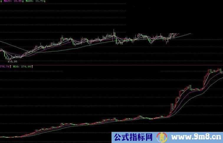 大智慧罗陀改编成通达信，很好