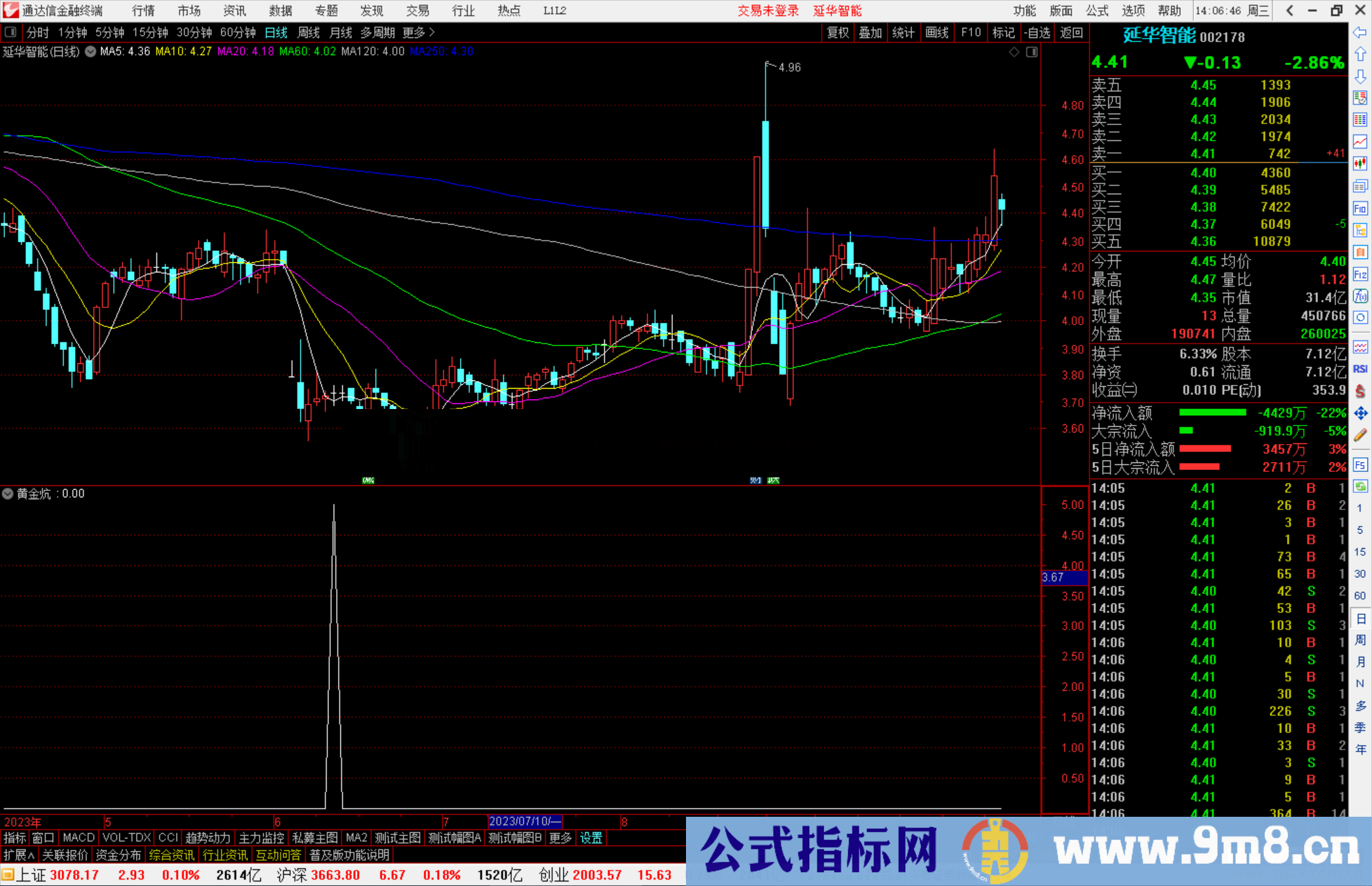 通达信黄金炕副图公式波段潜伏源码