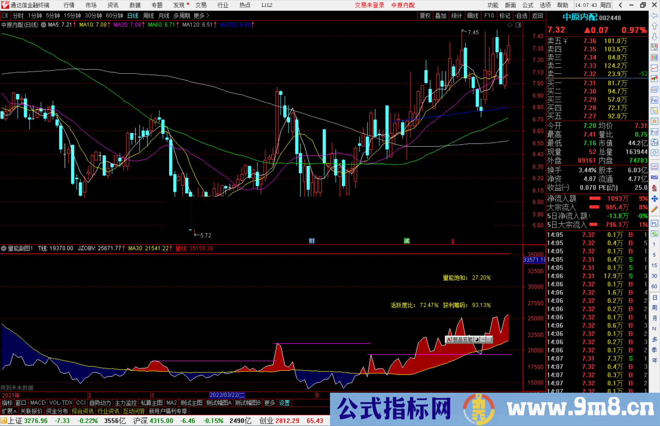 通达信自用量能副图指标公式副图源码