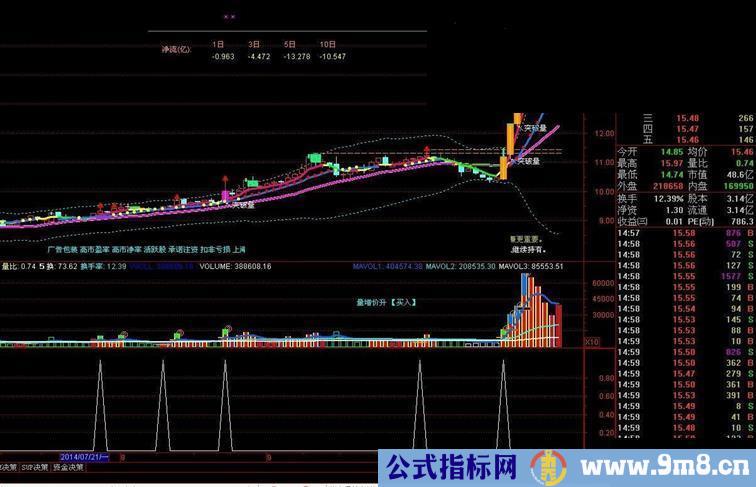 跟着主力做趋势－－-发现主力